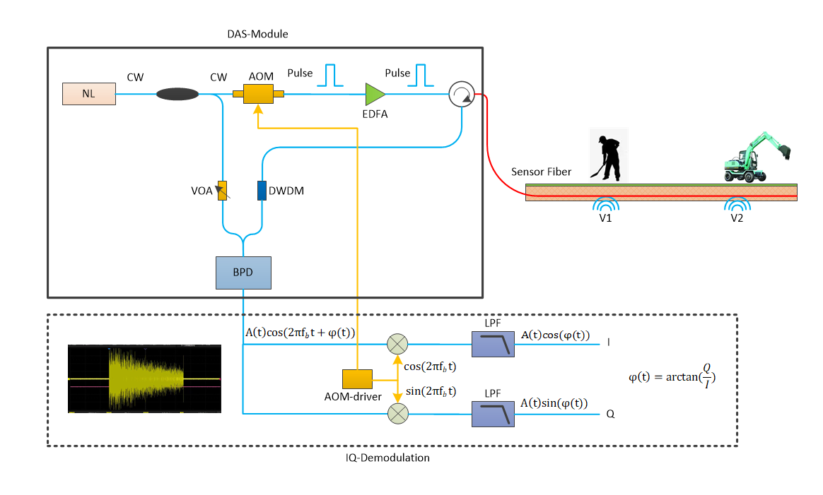 DAS分布式光纤声波监测系统