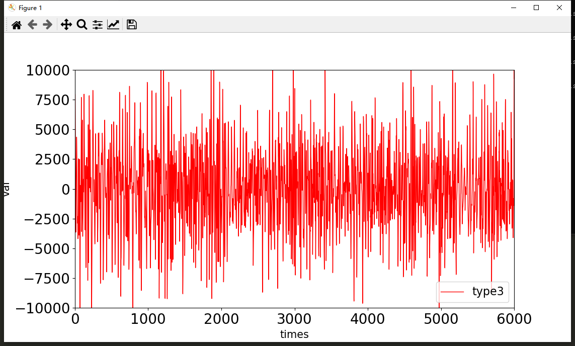 光纤振动监测系统波形图3