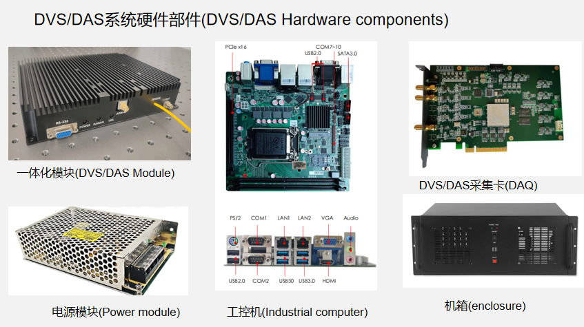 分布式光纤振动系统硬件组成图