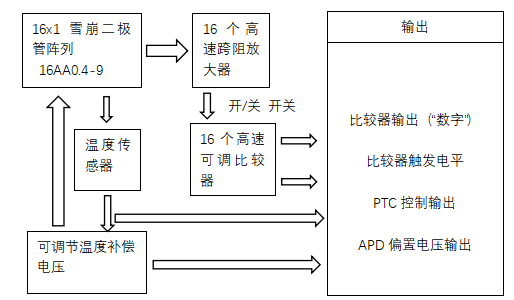 原理逻辑框图