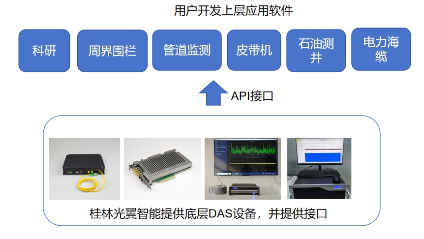 如何选择适合您的DAS产品
