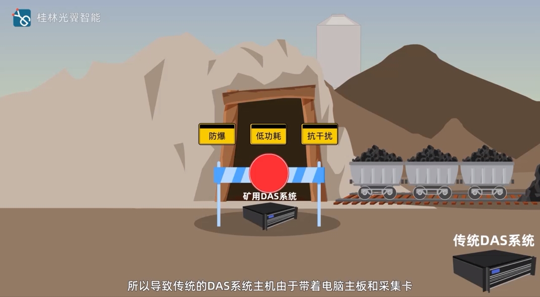 煤矿皮带机监测的分布式光纤声传感DAS系统