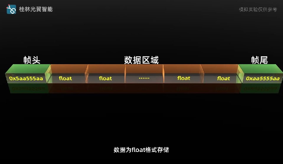 分布式光纤传感DAS数据格式
