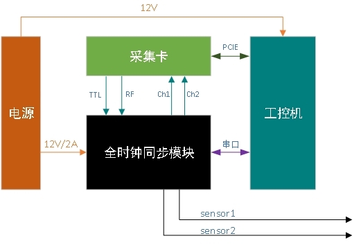 【图1-2】 主机系统结构示意图