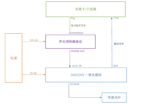 接线图.png