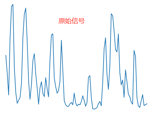 采集到的原始振动信号